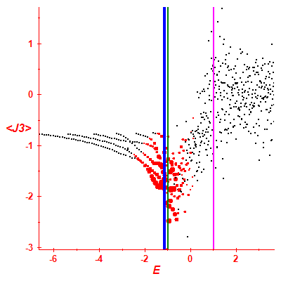 Peres lattice <J3>
